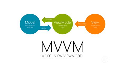 How to open the RadFileDialogs using an MVVM-friendly approach through the viewmodel. . Mvvm open dialog from viewmodel